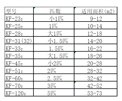 东昌府空调维修